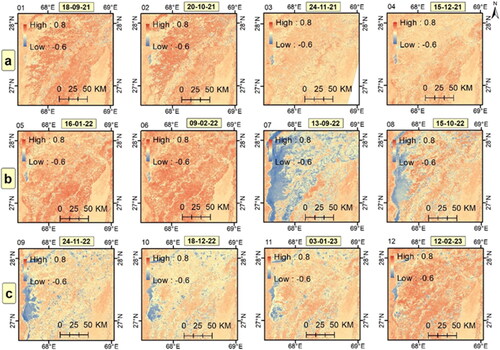 Figure 5. A Comparison of DBSI across different dates in the period of a) 2021, b) 2022, and c) 2023.