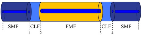 Figure 1. Diagram of sensor structure.