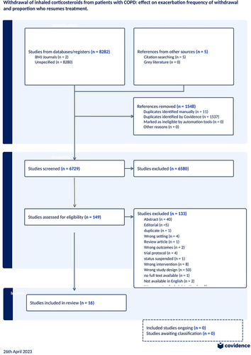 Figure 1 Withdrawal of inhaled corticosteroids from patients with COPD: effect on exacerbation frequency of withdrawal and proportion who resumes treatment.