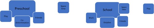 Figure 2. Positioning of the influencing factors.