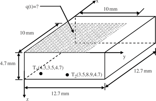 Figure 14. Thermocouple sensor location and geometric sample description.
