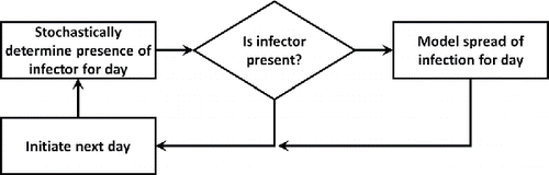 Fig. 1. Flow diagram of IAQ simulation process.