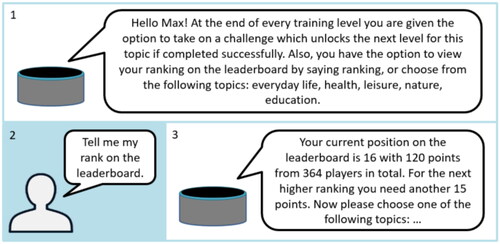 Figure 4. Example of a dialog in which the user calls up the leaderboard.