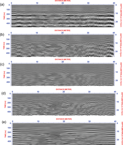 Figure 3. Processing sequence of GPR data along profile (001) at Zone (a), (a) Raw data of 80 MHz central frequency antenna, (b) time zero adjustment, (c) background removal and frequency filters, (d) energy decay and running average, (e) diffraction stack.