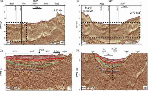 Fig. 3.  Seismic reflection profiles and interpretations obtained in the pre-site survey: (a) line IBM3e; (b) expanded interpretation of line IBM3e; (c) line IBM3d; (d) expanded interpretation of line IBM3d. Dotted boxes show the expanded areas around the drilling site U1437, indicated by arrows. Ages were obtained from dredged sample by CitationIshizuka et al. (2003).