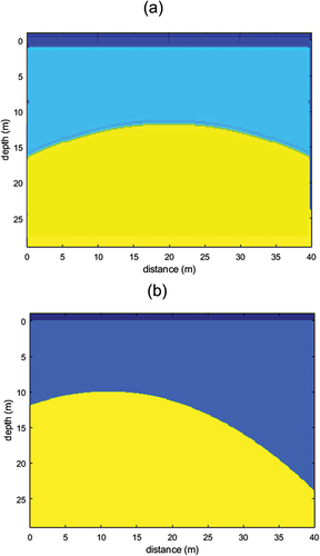 Figure 14. Computational domains of (a) symmetric hyperbola and (b) asymmetric hyperbola models.