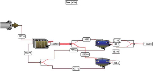 Figure 13. Diagram of WWTP design data