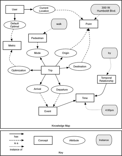 FIGURE 8 Example of knowledge map.