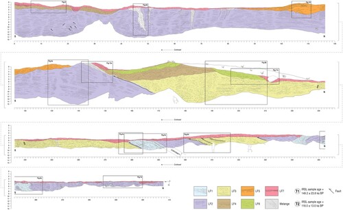 Figure 3. Scaled section sketch of the northern half of the stratigraphic outcrop on the west shoreline of Lake Tekapo, showing main lithofacies and their architectural characteristics. The white area at the base of the section is obscured by talus. Boxed areas are the locations of detailed studies of lithofacies and structures depicted in annotated photographs in Figures 4–12. Readers are directed to the high-resolution online version of this figure for detail.