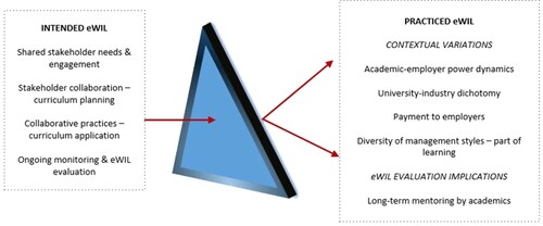 Figure 3. The transition prism.