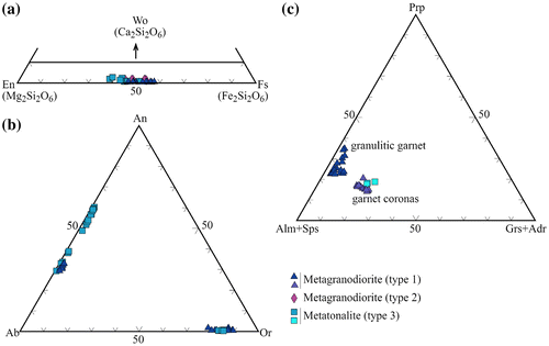 Figure 6. Representative mineral analysis of (a) orthopyroxene, (b) orthoclase and plagioclasei, (c) garnet. Mineral abbreviations as defined by Whitney and Evans (Citation2010).