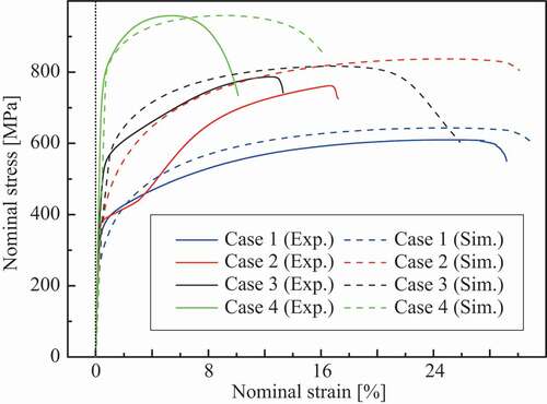 Figure 8. Stress–strain curves of multilayer steel structures.