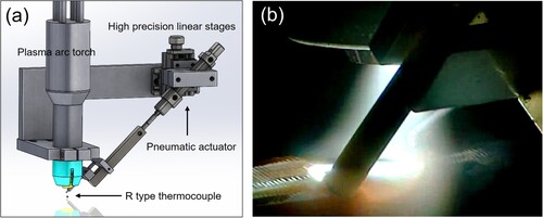 Figure 2. (a) Schematic of the harpooning device used in this work. (b) Still image showing R-type thermocouple inserted into the melt pool using the harpooning device.