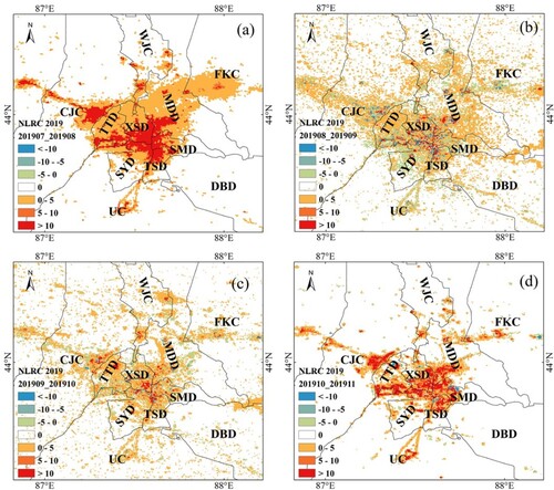 Figure 6. Monthly NLRC spatial characteristics of the Urumqi region in 2019: (a) July to August 2022; (b) August to September 2022; (c) September to October 2022; (d) October to November 2022. Tianshan District (TSD), Shayibak District (SYD), Xinshi District (XSD), Shuimogou District (SMD), Toutunhe District (TTD), Dabancheng District (DBD), Midong District (MDD), Urumqi County (UC), Changji City (CJC), Fukang City (FKC), and Wujiaqu City (WJC). The night-time lights were calculated using a series of 10-km buffer rings with concentric ring analysis.