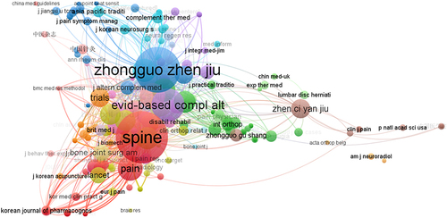 Figure 8 Map of co-cited journals producing publications about acupuncture and moxibustion for LDH.