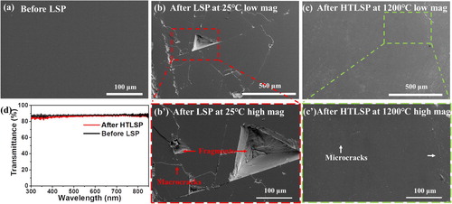 Figure 2. SEM images of the surface morphology of the sapphire sample (a) before LSP; (b, b’) after LSP at room temperature, which has significant surface damage; (c, c’) after HTLSP at 1200°C, which remained intact with occasional microcracks; (d) transmittance before and after HTLSP.