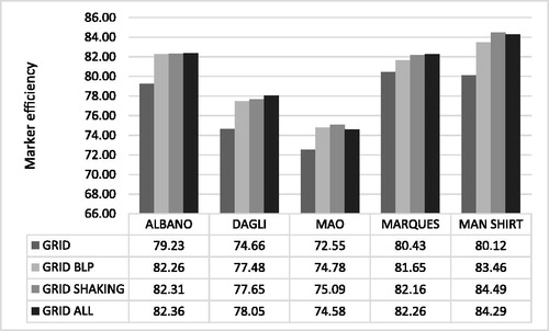Figure 13. Comparison of average mean results of all algorithms on all test datasets.