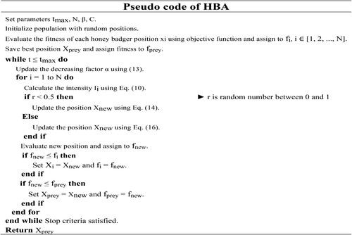 Figure 3. Pseudocode of the HBA algorithm adopted by (Akopyan, 2015).