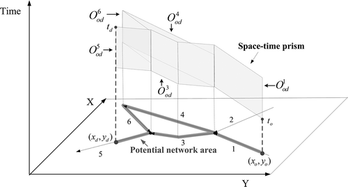 Figure 8. A network space-time prism in (x, y, t) space.