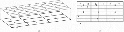 Figure 1. Two example regular grids for large (lower grid) and smaller cargo units.