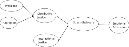 Figure 1. Model 1