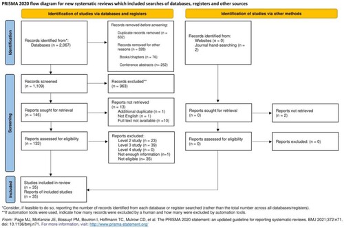 Figure 1. PRISMA flow chart.