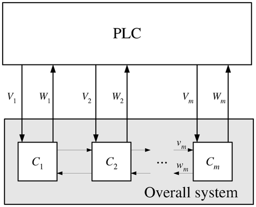 Figure 3 System to be diagnosed.