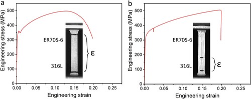 Figure 10. Tensile curves of 316L/ER70S-6 bimetal with the strain measurement from different parts of the tensile sample, (a) from the whole sample, (b) only from the 316L side.