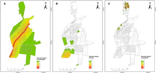 Figure 5. Intensity degree of earthquake (A), flood (B), landslide (C).