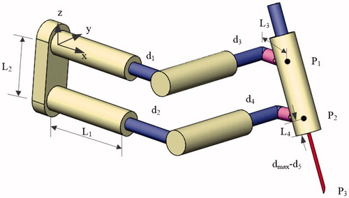 Figure 3. Kinematics of the needle puncture robot.