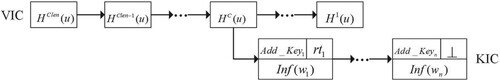 Figure 2. Identity-keyword chain.