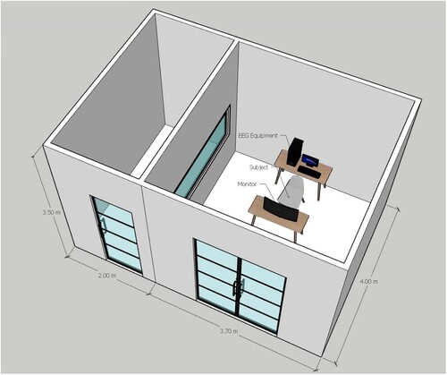 Figure 1. Artificial Climate Room.