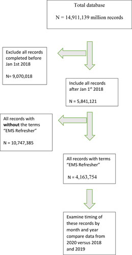 Figure 1. Records Selection Protocol.