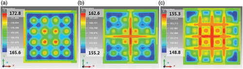 Figure 6. Top view of the simulated results of the surface temperature distribution of the LED package when the input power was 4.5 W. (a) Conventional structure, (b) with the 4-partition interchip structures, and (c) with the 16-partition interchip structures.