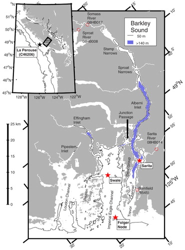 Fig. 1 Barkley Sound, British Columbia. Location of main map is shown by hatched area in inset map. A contour line is drawn at 50 m, and areas deeper than 150 m (occuring in Effingham and Alberni Inlets) are hatched. Hydrographic stations are marked with red stars, the La Perouse weather buoy with a black star, river flow gauges with red circles, and the Bamfield tide station with a red square.