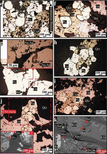 Figure 5. (Continued). (e) Intergrowth of PyV with cogenetic chalcopyrite and quartz in a sheeted-like veining, (f) Intergrowth of pyritohedral pyrite with chalcopyrite and subordinate galena fills vug in quartz. Pits within pyrite are filled by galena and chalcopyrite. Barite is a late phase, (g) PyI in the same vein of (f). Galena and barite fill interstitially around PyI. Close-up shows the occurrence of gold and galena in etch-pits within PyI, (h) Comb quartz of a breccia vein with a vug filled by PyI and chalcopyrite. Etch-pits within PyI are filled by galena, (i) Pyrite and chalcopyrite occur within galena, filling vug in quartz in a paragenetically-later vein. Note where galena predominates, the cogenetic pyrite becomes much smaller and dissolved, (j) Cogenetic pyrite and galena fill interstices between quartz in the same vein of (i). QtzM (oscillatory zoned) is overgrown by QtzO (dark), and (k) BSE image shows siderite alteration of the host rock overprinted by silica-sericite alteration adjacent to the comb quartz veining shown in Figure 4(a)