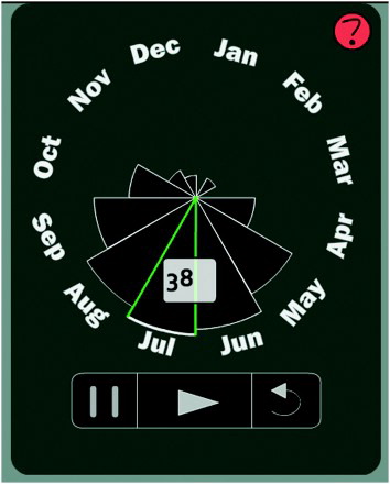 Figure 5. The nightingale temporal clock panel, which updates according to filter criteria in the selected species panel.