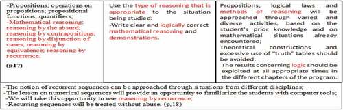 Figure 5. Excerpts from mathematics pedagogical orientations, high school grades 1st BAC. Exp sciences (2014 p 17, 18)