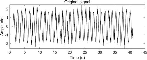 Figure 4. Simulation signal time-domain diagram.