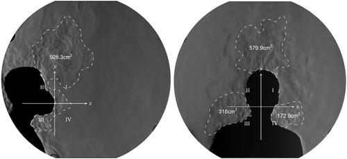 Figure 5. Schlieren image of the lateral and anterior views of the coughing manoeuvre with an N95 face mask. The proportions of the amount of air expired into the different directions is calculated by the size of areas of expired air in the different directions defined by a two-dimensional cartesian system.