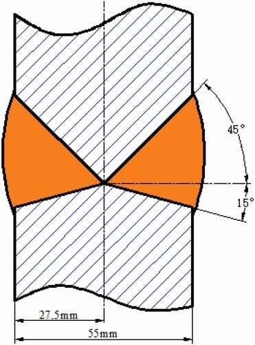 Figure 2. Schematic diagram of double-Y groove.