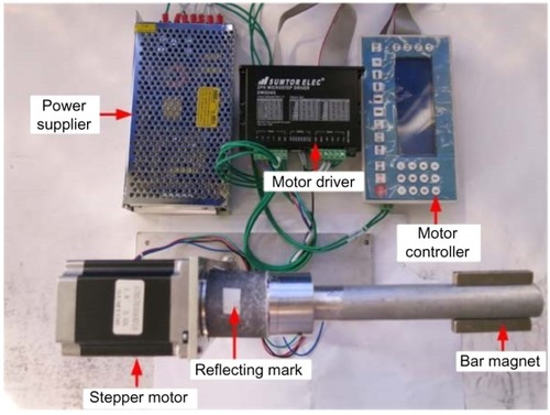 Figure 2 General view of magnetic driving instrument.