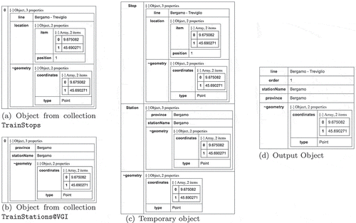 Figure 7. Spatial Join semantics: source objects, temporary object, output object for procedure in Figure 6.