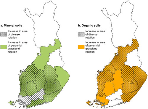 Figure 4. Changes in cultivated area under different crop rotations in specific regions of Finland between 2009–2013 and 2014–2018 in (a) mineral and (b) organic soils.