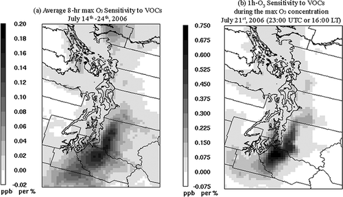 Figure 8. Spatial distributions of the predicted sensitivity of O3 to total VOC emissions. (a) Average 8-hr daily maximum O3 sensitivity during 14–24 July 2006. (b) Sensitivity during the maximum O3 concentration, 11:00 p.m. (23:00) UTC or 4:00 p.m. (16:00) LT on 21 July.