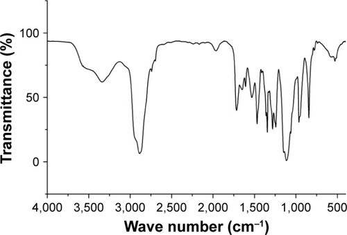 Figure 3 The FTIR spectra of FA–PEG–Chol.