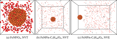 Figure 1. Initial domain configurations for (a)–(b) NVT simulations and (c) NVE simulations. CPK coloring is used to distinguish different chemical elements: Fe atoms are in orange; C atoms are in gray; O atoms are in red; H atoms are in white colour.