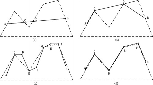 Figure 4. Geometry-based mapping of vector data. (a) Simply mapping the vertices contained in the vector data. (b) The resolution of the vector tile is lower than the resolution of the underlying terrain data. (c) The resolution of the vector tile is higher than the resolution of the underlying terrain data. (d) The vector geometry conforms closely to the terrain surface since they have the same resolution.