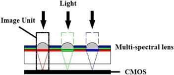 Figure 10. The principle of imaging.