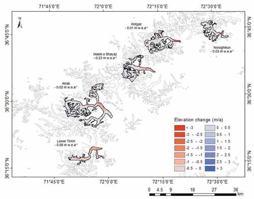 Figure 2. Elevation and mass balance changes from 2000 to 2018 for the studied glaciers in the Chitral basin.